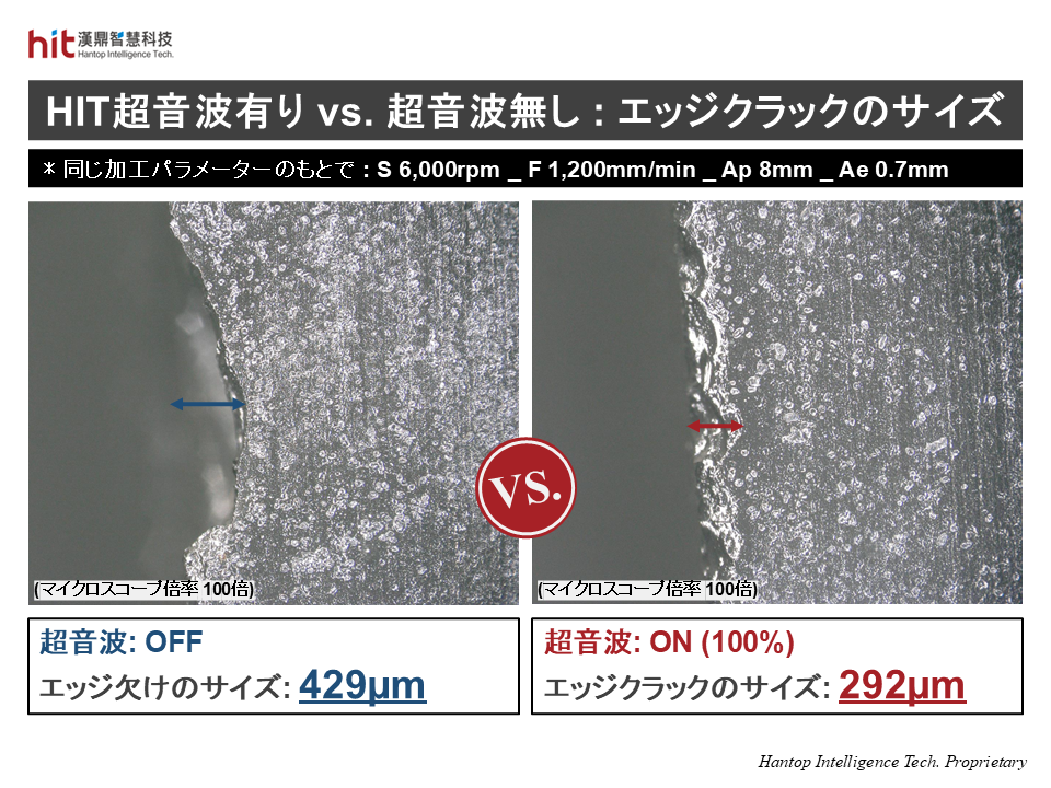 HITの新製品HBT-40超音波研削砥石ツールホルダモジュールを使用することで、エッジの亀裂のサイズを超音波なしの場合よりも小さくすることができます
